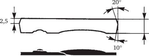 Штампы для тиснения и материалы для их изготовления, Классификация ...