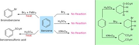 Substitution Reactions Of Benzene And Other Aromatic Compounds Upstem