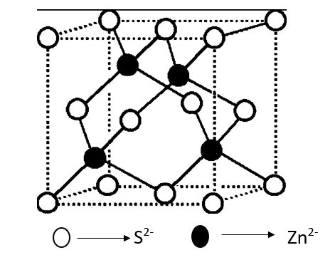 Ionic Solids: Structure, Formation, Properties