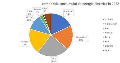 Prostia din energie și energia din prostie Contributors