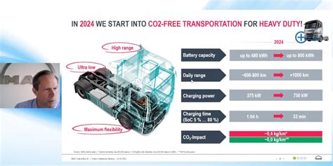 electrive net LIVE Wie kommt der E Lkw auf Straße electrive net