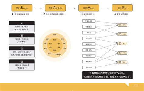 私域用户标签体系怎么搭建？（附6大行业标签搭建参考） 36氪