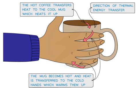 CIE AS A Level Physics 9702 Topic 14 Temperature Unit 14 1