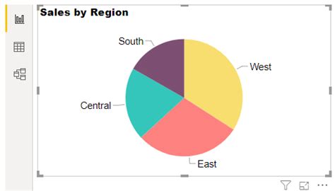 How To Create A Pie Chart In Power Bi With Example