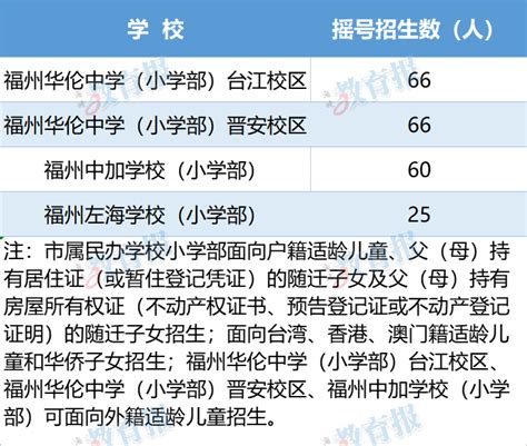 福州市教育局刚刚发布！事关招生！ 回应关切 福州市人民政府门户网站