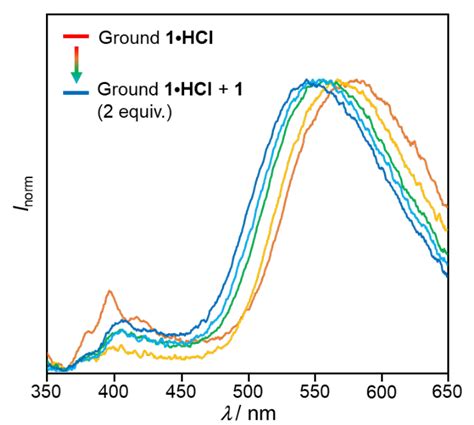 Fig S4 Fluorescence Spectra Of Ground 1•hcl With 1 0 2 Equivalents Download Scientific