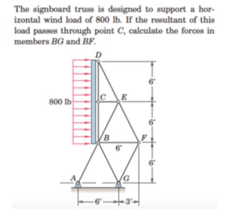 Solved The Signboard Truss Is Designed To Support A Chegg