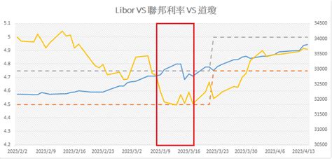 Re 新聞 美股大多頭：美股未來 6 個月恐陷入困境 Ptt評價