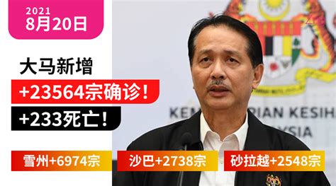 【新冠疫情】大马8月20日：新增23564确诊、21448治愈、233死亡，活跃病例257 417宗！ Zing Gadget