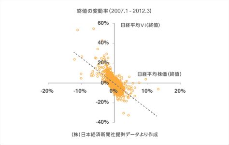 日経平均vi先物 日本取引所グループ