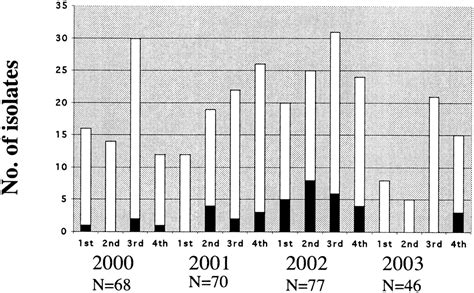 Multiple Antibiotic Resistance In Salmonella Enterica Serotype