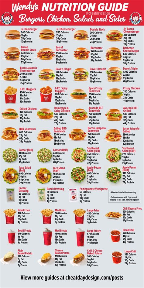 Wendy S Menu Calorie And Nutrition Guide Fast Food Nutrition Food Calories List Food Nutrition