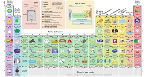 Tabla Periódica ilustrada de los elementos con imágenes The