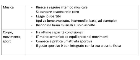 Valutazione Nella Primaria Arrivano I Giudizi Descrittivi