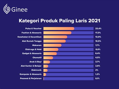 Produk Fashion Paling Laris Di Tokopedia Homecare24