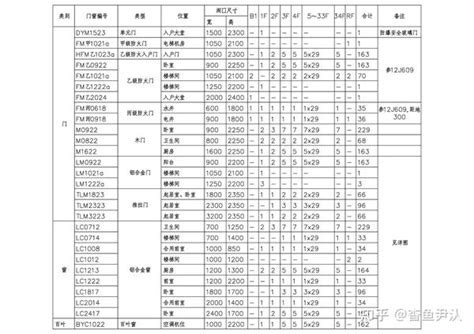 建筑施工图入门学习 60 门窗大样图（150图纸） 知乎