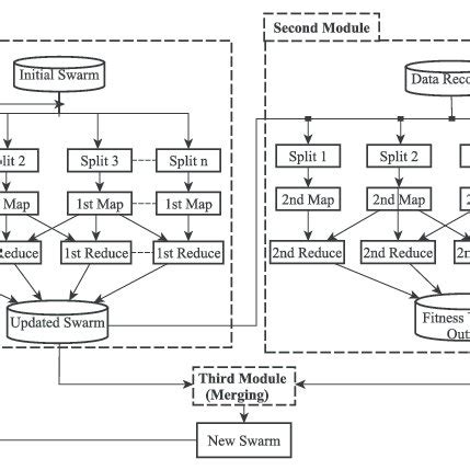 Hadoop Architecture Diagram | Download Scientific Diagram