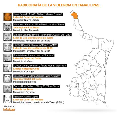 Radiografía Del Infierno En Tamaulipas Los Rostros Detrás De La