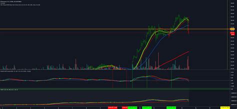 Eth Part 1 For Bitfinexethusd By Mnovo — Tradingview