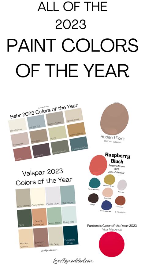 Paint Color Predictions for 2023 - Love Remodeled