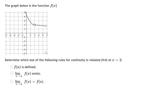 Solved The Graph Below Is The Function F X 5 4 3 2 1 5 4