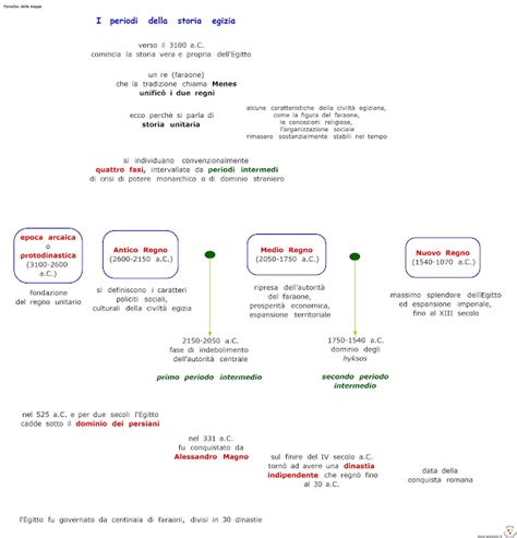 Paradiso Delle Mappe Egitto I Periodi Della Storia Egizia