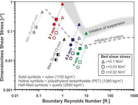 Seafloor Microplastic Hotspots Controlled By Deep Sea Circulation Science