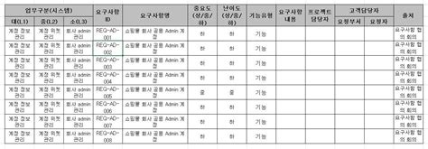 쉽고 빠른 기능 명세서 작성을 위한 엑셀 활용법 Using Excel for Easy and Fast Function