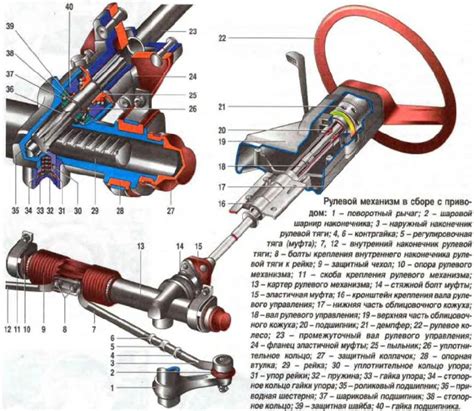 Ремонт рулевой рейки ВАЗ 2108, 2109, 2110, 2114, 2112