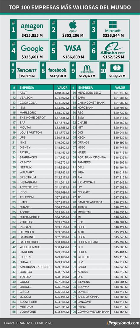 Top Marcas Mas Caras Del Mundo Ppgbbe Intranet Biologia Ufrj Br