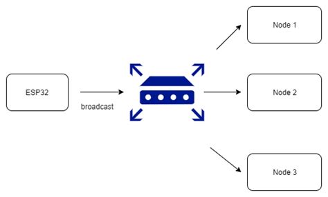 Esp32 Udp Communication With Node Red Node Red Udp Two Way Images