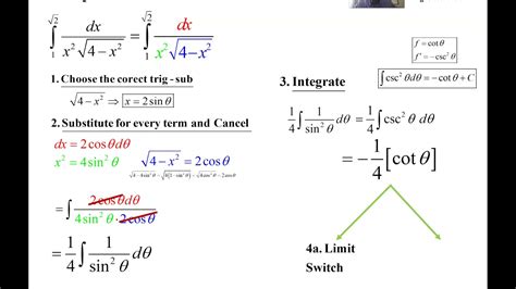 Trig Substitution Example 2 Youtube