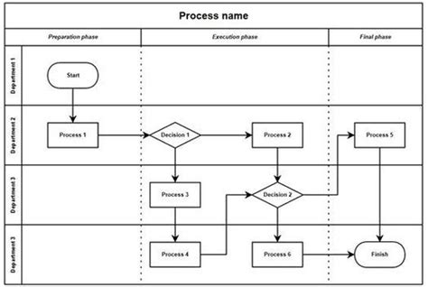 Swimlane Process Mapping Template