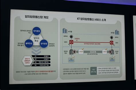 퀀텀코리아 2024 취재기 양자로 느끼고 생각하고 소통하는 Kt Kt Enterprise