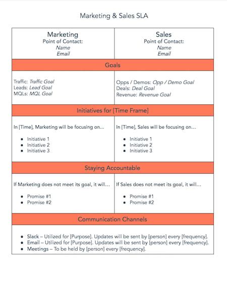 How To Create A Sales Plan Template Examples Businesscircle