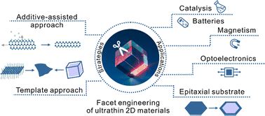 Facet Engineering Of Ultrathin Two Dimensional Materials Chemical