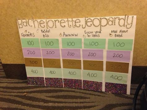 Exciting Bachelorette Jeopardy Game Ideas for a Memorable Night