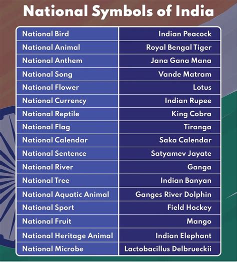 Indian National Symbols List