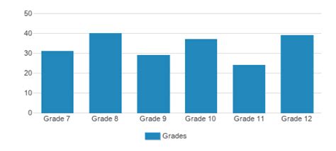 Cedar Catholic High School (2024-25 Profile) - Hartington, NE