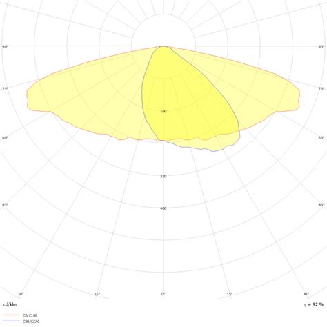 DIALux Luminaire Finder - Product data sheet: Luma gen2 BGP713 T25 1 ...