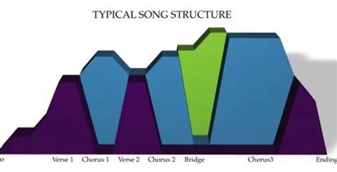 Ultimate List Of Rock Music Instruments 2023 Updated Gemtracks Beats