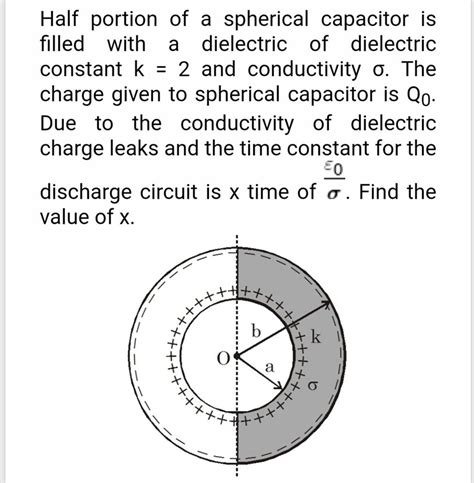 Half Portion Of A Spherical Capacitor Is Filled With A Dielectric Of Diel