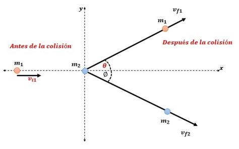 Teorema de conservación de la cantidad de movimiento o momento lineal