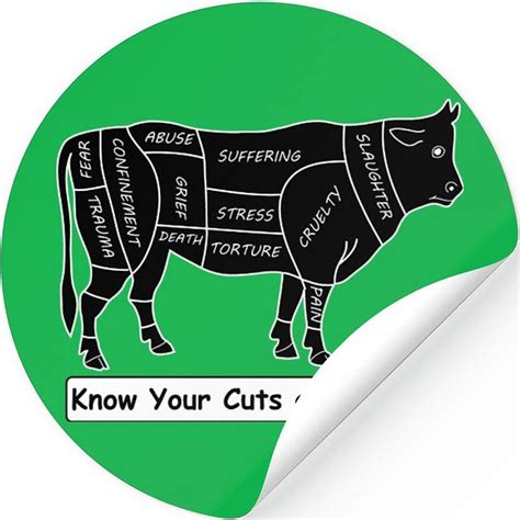 Know Your Cuts Of Meat Stickers