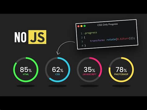 Animated Circular Progress Bar Speedometer Using Html CSS 43 OFF