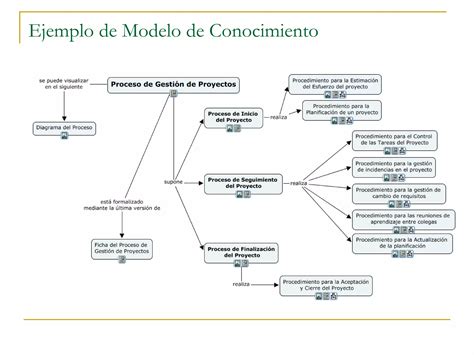 Taller Mapas Conceptuales Ppt