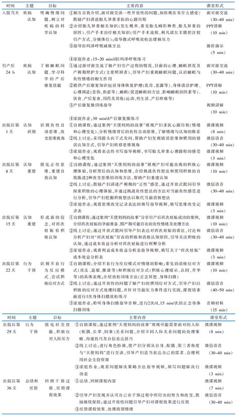 基于认知行为疗法的护理干预在胎儿异常引产产妇中的应用研究