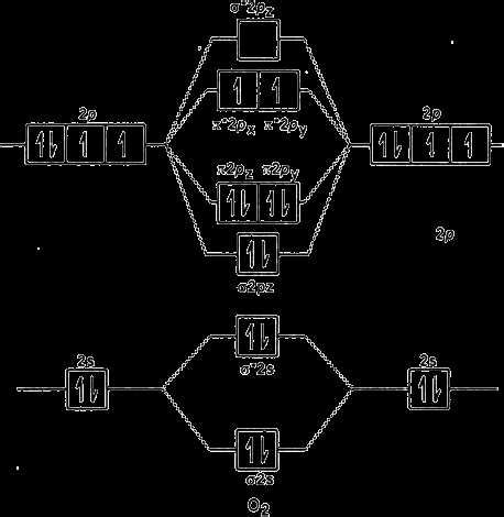 Understanding the Molecular Orbital Diagram of O2 2-