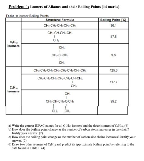 Solved Problem 4: Isomers of Alkanes and their Boiling | Chegg.com