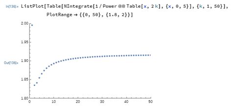 Integration Is Each Of Int 0 Infty Frac Dx X X Int 0 Infty